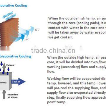 COOLING PAD for Evaporative air cooler (customized size)