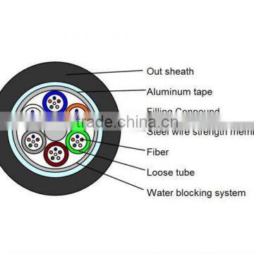 GYTA 12 core fiber optic cable meter price