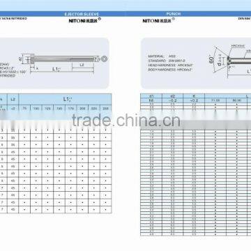 Nitrided Blade Ejector, Flat Ejector Pins photo-5