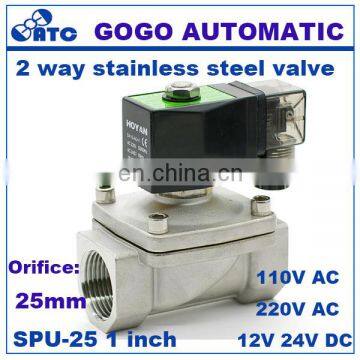Stainless Steel 316l Valve With Internal Thread photo-2