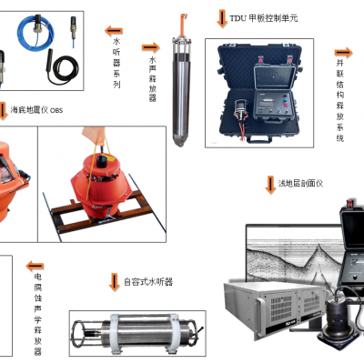 Customized Hydrophone Acoustic Sensor Sound Wave Sensor Transducer Transmitter Custom Made Custom-Tailor Piezo Ceramics