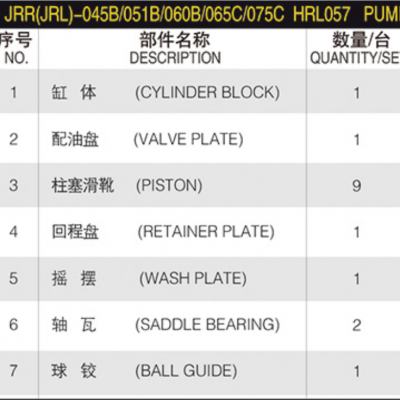 Hydraulic Spare Parts JRR Series JRR045B JRL045B JRR051B JRL051B JRR060B JRL060B JRR065C JRL065C JRR075C JRL075C Hydraulic Parts