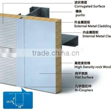 Rock Wool Sandwich panels