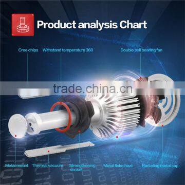 2016 NEW Style Led Car Light 9005 X7 Car Auto LED Headlight Retailing photo-6