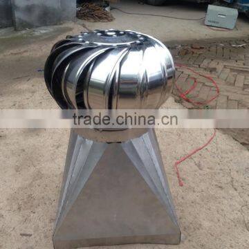 wind power ventilation fan