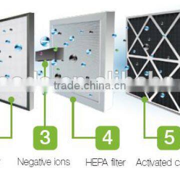 Roof Heat Energy Recovery Fresh Air Ventilators Purify PM2.5 photo-3