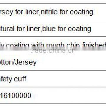 DDSAFETY 2017 Nitrile Nbr Gloves With Granule Finished photo-4