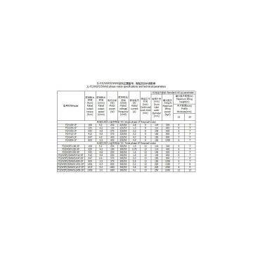 Fire Roller Shutter Door Opener photo-2