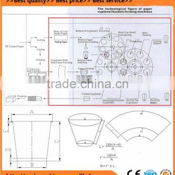 High Quality and High Speed Paper Cup Machine Price/paper Cup Forming Machine on Sale photo-3