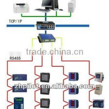 SCADA system for building