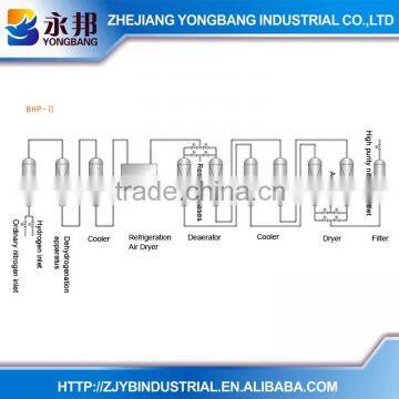 2015 Factory Price YONGBANG YHP Air Purification Equipment Nitrogen Hydrogen Air Purifier photo-3