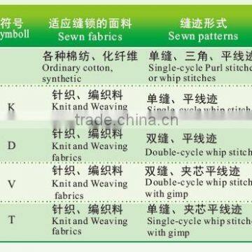 Series BS-781/782/783 High Speed Lockstitch Straight Buttonholing Machine photo-3