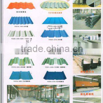 galvanized steel roofing
