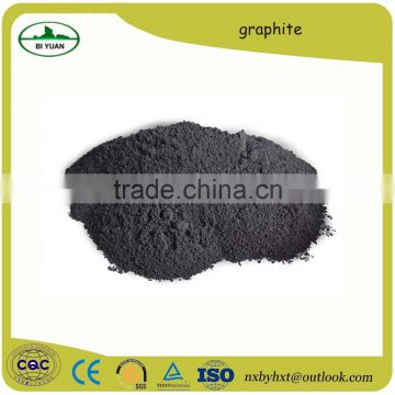 China supplier low ash High Carbon Graphite Carburetant