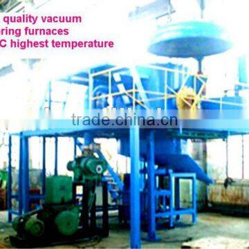 vacuum Sintering/smelting/coke/polysilicon ingot furnaces