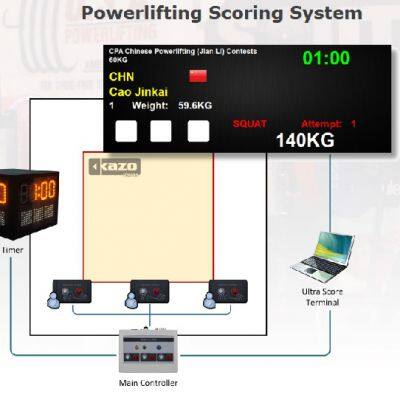 Система подсчета очков в силовом поднятии штанги