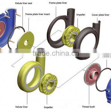 Centrifugal slurry pump gland packing