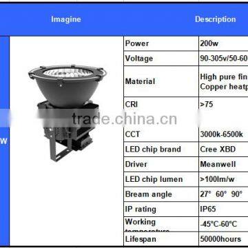 2015 Brand New Led Light Supplier Stadium Led Light IP65 From China photo-4