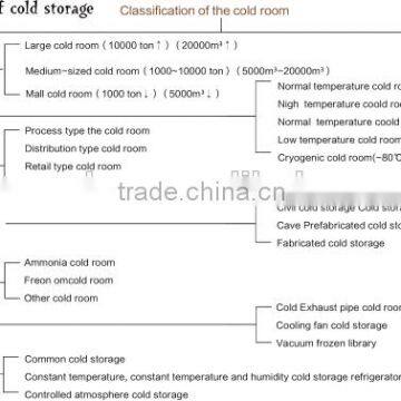 Cheap Integrated Cold Storage Unit Price For Mutton photo-5