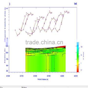 Geotechnical Survey System Underground Water Detector, Water Detection,Ground Water Detector ,Water Finder