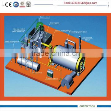 2016 HOT SALE Plastic pyrolysis