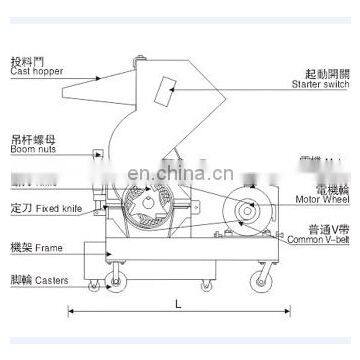 Plastic Crusher for Recycling Line Waste Plastic Crushing Machine Crushing Plastic Recycling Crusher photo-4