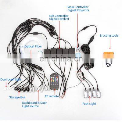 New Led Car Interior Ambient Mood Light Rgb App Remote Control Auto Decorative Dashboard Foot Door Atmosphere EL Neon Lamp 12V photo-2