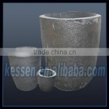 coating graphite crucible