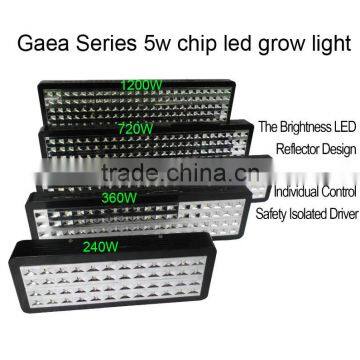 Full spectrum medical plant grow light 144x3W led grow lighting