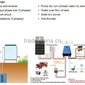 Hotsale cheapest solar water pump inverter with PPT controller for remote village water supply