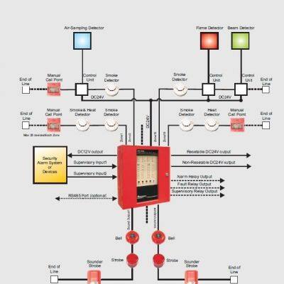 4-16 Zones Alarm Conventional Fire Alarm Control Panel Security Controller photo-2