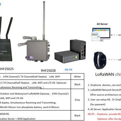 LoRaWAN Gateway photo-1