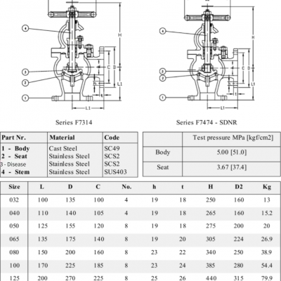 Marine Valve Flange F7314 Jis 20k Cast Steel Angle Valve With Ccs Classification Society Certificate