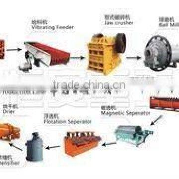 copper production line(advanced in same industry)