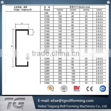 Quick-change C Purlin Roll Forming Machine for lip channel