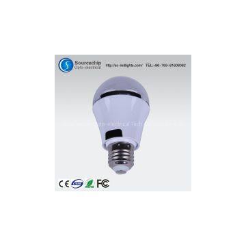 China led bulb lights supply - new product procurement