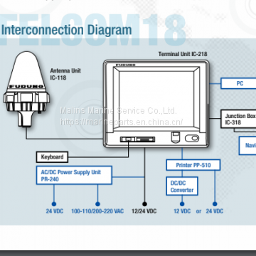 FURUNO FELCOM19 Inmarsat-C