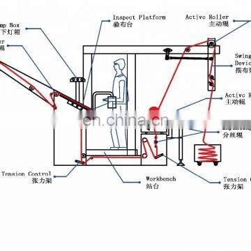 REHOW Knit Fabric Inspection Machine With Tension Control photo-2