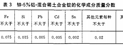 Factory price Zn 5 aluminum alloy steel wire , galfan ,Tianjin galfa
