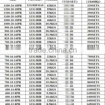12.5/80-18-12PR Guarantee Replacement18.4-38-12PR 18.4-34-12PR 18.4-30-12PR 16.9-34-10PR 16.9-30-10PR 13.6-28-10PR 15.5-38 photo-5