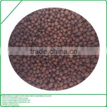 Expanded clay ball (LECA )