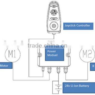 Electric Wheelchair Brushless Controller Joystick System photo-2