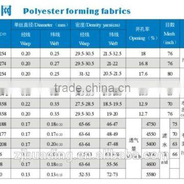 polyester forming fabric