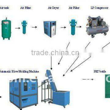 bottle BLOW MOLDING machine