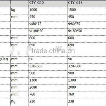 1-2tons Manual Hydraulic Stacker/manual Lift/yujie Lift Stack/logistics Equipment/yujie/stacker Export Good Price photo-4