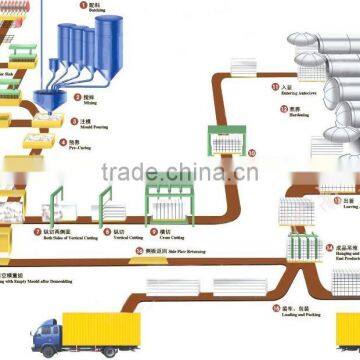 Autoclave Aerated Concrete Making Machine(AAC)