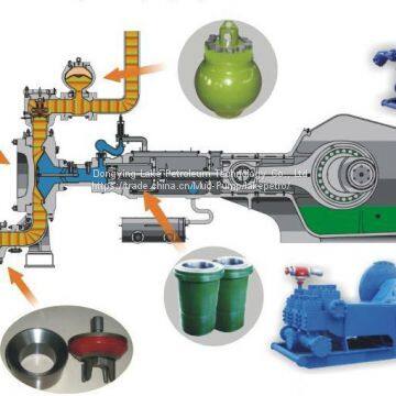 Дешевые запчасти для шламовых насосов нефтяных месторождений photo-5