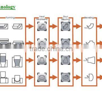 Standard Seamless Alloy Steel Pipe Fitting/carbon Steel Seamless Pipe Fitting/seamless Carbon Steel Pipe Fitting photo-3