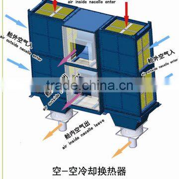 Wind Turbine Nacelle Air Cooler