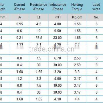 Nema 17 Intergrated Stepper Motor With Driver for 3D Printer & CNC Hobbyist photo-3